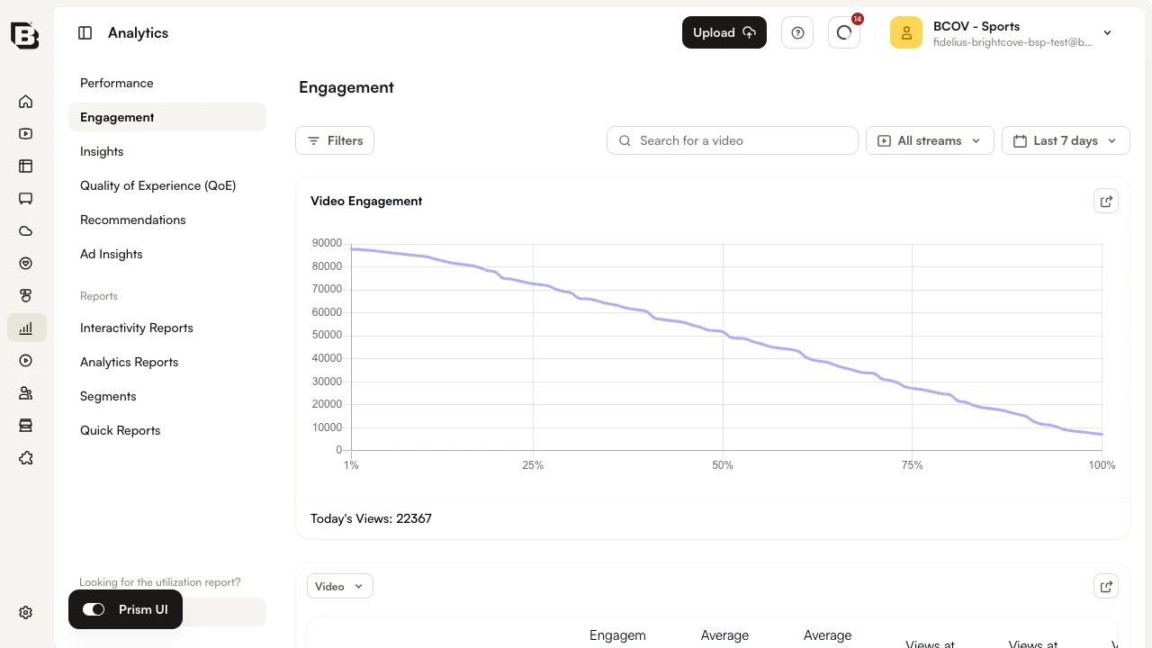 Engagement section by Video dimension