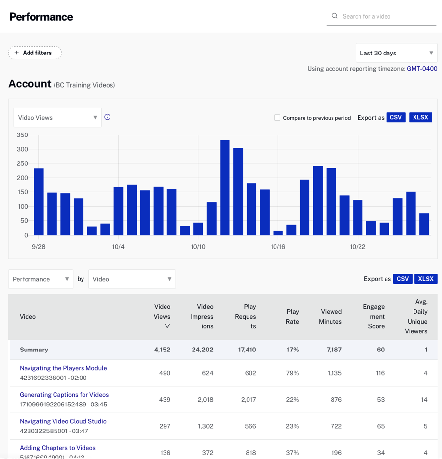 Account Performance Report