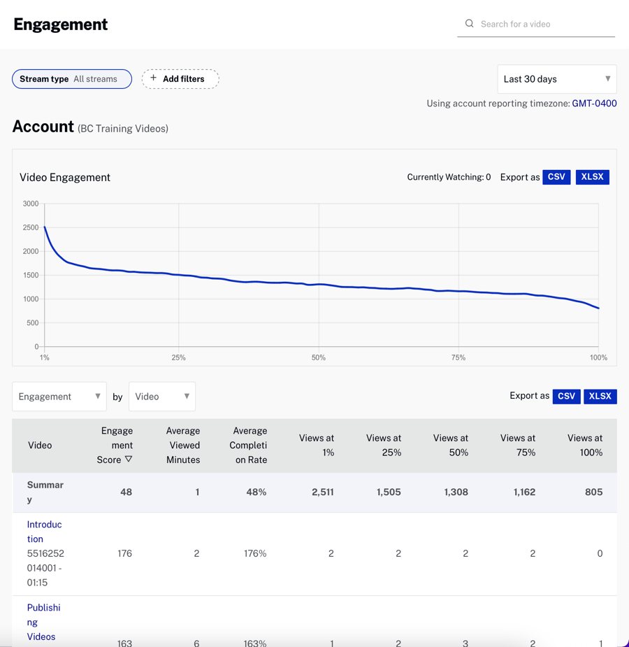 Account Engagement  Report