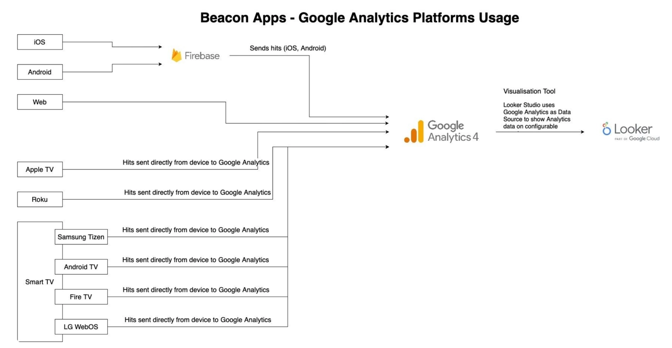 tool diagram