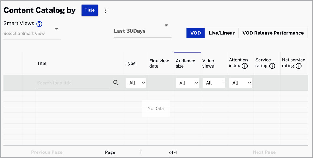 Content catalog by