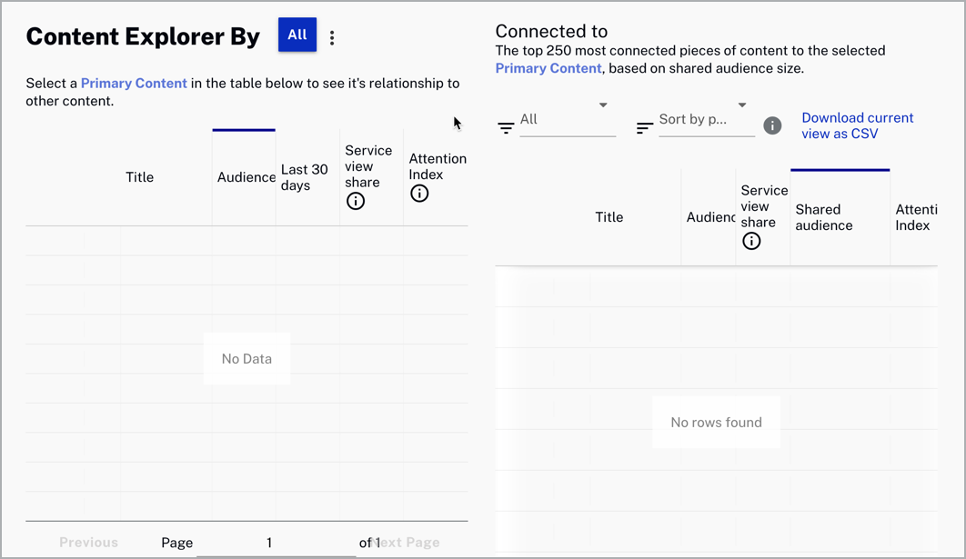 Content explorer by