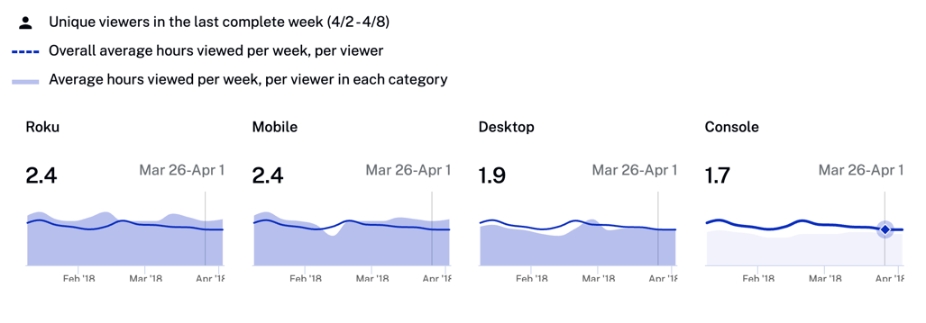 Customer summary scorecard