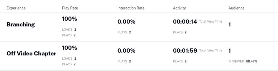 Performance Report