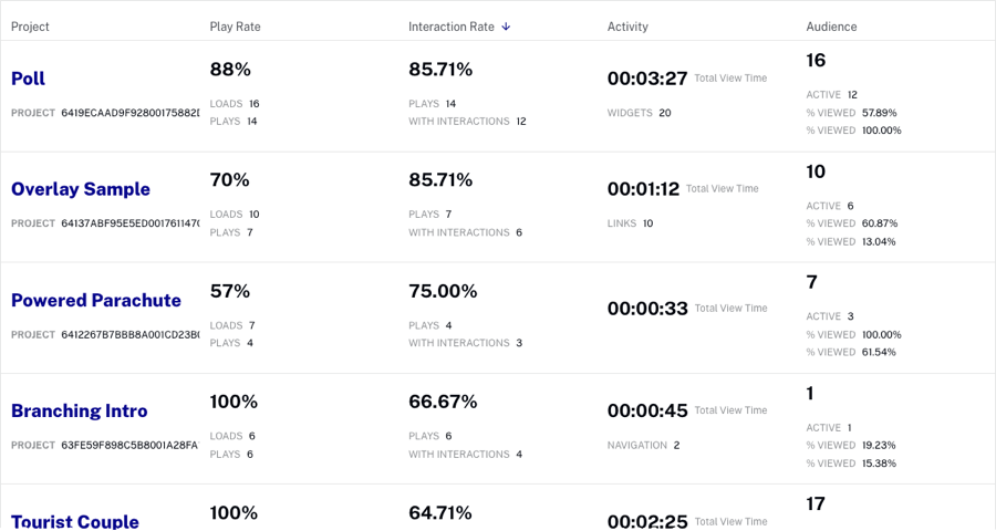 Performance Report