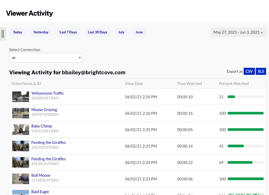 viewer activity