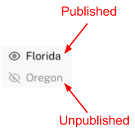 published vs unpublished