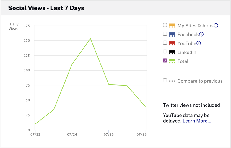 social engagement graph