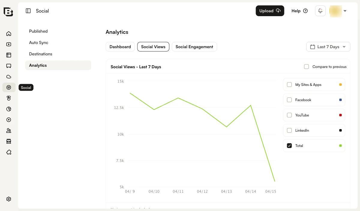 Social Views graph